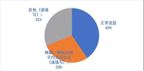 新冠疫情下中國餐飲業(yè)發(fā)展現狀與趨勢報告