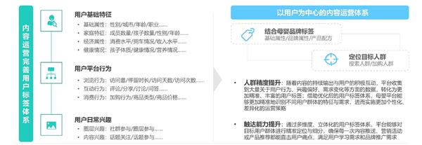 母嬰行業發展趨勢洞察報告 人口新形勢下，互聯網母嬰市場迎來發展新機遇